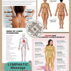 Long Beach Thai Spa - LYMPHATIC MASSAGE By Licensed THAI Therapists