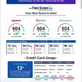 The Mogulmobb - Debt Relief Services Near Me The Mogulmobb - Debt Relief Services Near Me