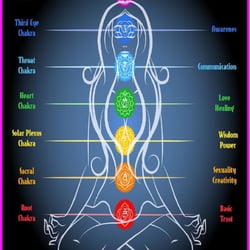 ZenSourceful Living Reiki - Chakras effect our lives physically, emotionally &spiritually. Unbalanced, they manifest into ailments,blocks in relationships & instability