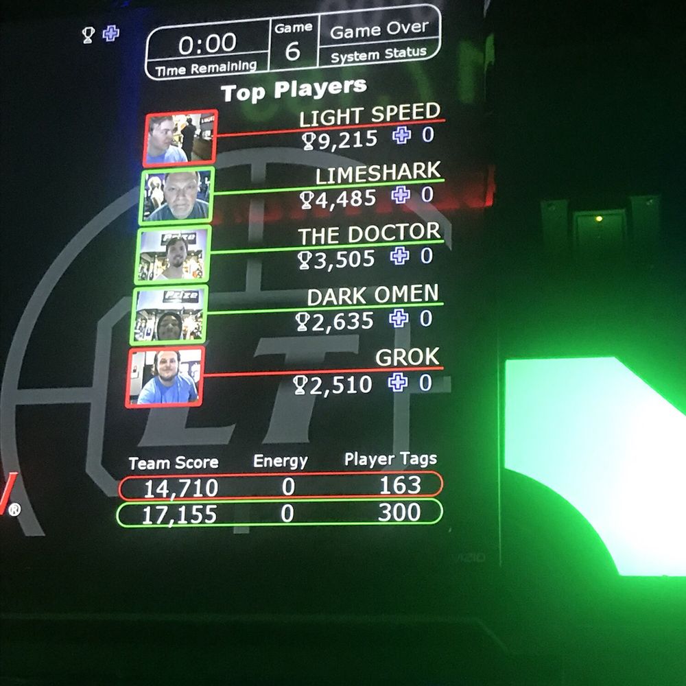 Top scores
