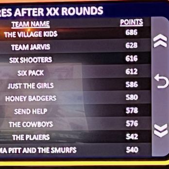 Bonfire Craft Kitchen & Tap House - Family Feud game night every 2 weeks on Thursday. I tagged along w the winning " T Village Kids" ladies ages 82-91 young. - Sports Bars Near Me - Surprise, Arizona