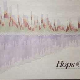 Very interesting chart of the profiles on the many different hops.