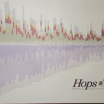 The BackRoom - Very interesting chart of the profiles on the many different hops. - Beer Bar Near Me - Solvang, California