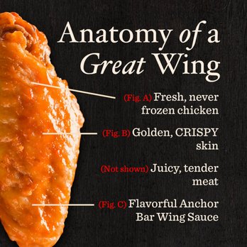 Anchor Bar - We've been making great wings for a long time. - Sports Bars Near Me - Round Rock, Texas