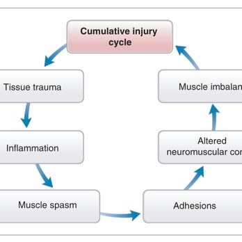 Coleman Integrated Therapy - Massage Therapy Near Me - Meridian, Idaho Coleman Integrated Therapy - Massage Therapy Near Me - Meridian, Idaho