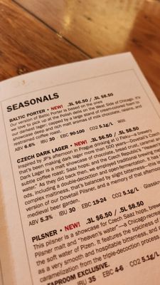 Dovetail Brewery by null Dovetail Brewery by null