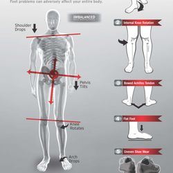 Van Senus Chiropractic Wellness Center