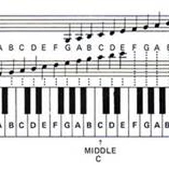 The Piano Guy - http://www.thepianoguy.net/ - Musical Instruments & Teachers Near Me - Houston, Texas The Piano Guy - http://www.thepianoguy.net/ - Musical Instruments & Teachers Near Me - Houston, Texas