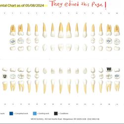 MCHD Dentistry