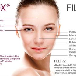 Rejuva Aesthetics & Wellness Center