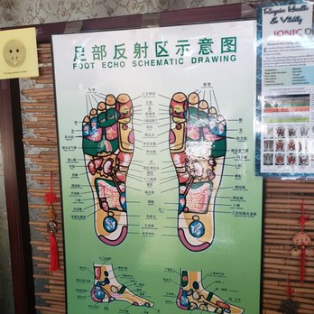 Jolly Foot - Reflexology Chart inside the front waiting area - Massage Near Me - North Hollywood, California Jolly Foot - Reflexology Chart inside the front waiting area - Massage Near Me - North Hollywood, California