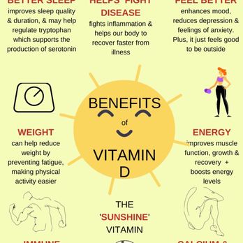 Bronzage Bishop - Benefits of Vitamin D! - Tanning Near Me - Montreal, Quebec Bronzage Bishop - Benefits of Vitamin D! - Tanning Near Me - Montreal, Quebec