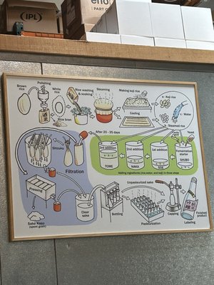 Sequoia Sake by null