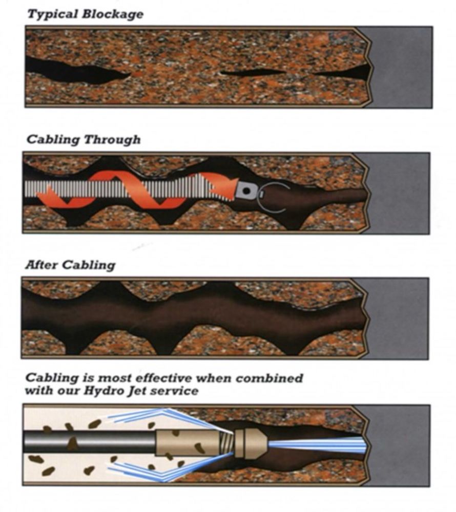 Slide of Rocket Rooter