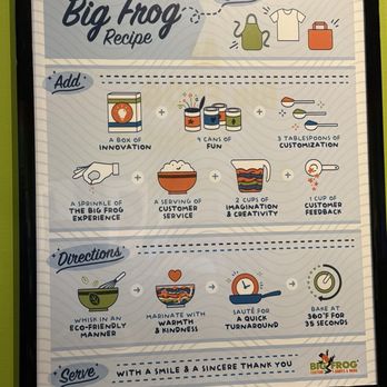 Big Frog Custom T-Shirts & More - Screen Printing/T-Shirt Printing Near Me - Aurora, Colorado