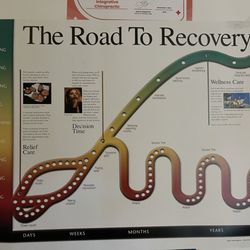 Integrative Chiropractic