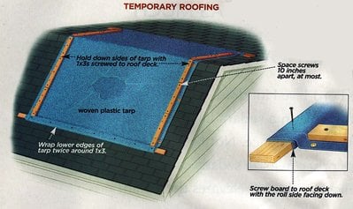 Slide of Total Roof Solutions