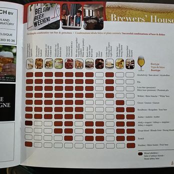 Beer Museum - Museums Near Me - Brussels, BRU