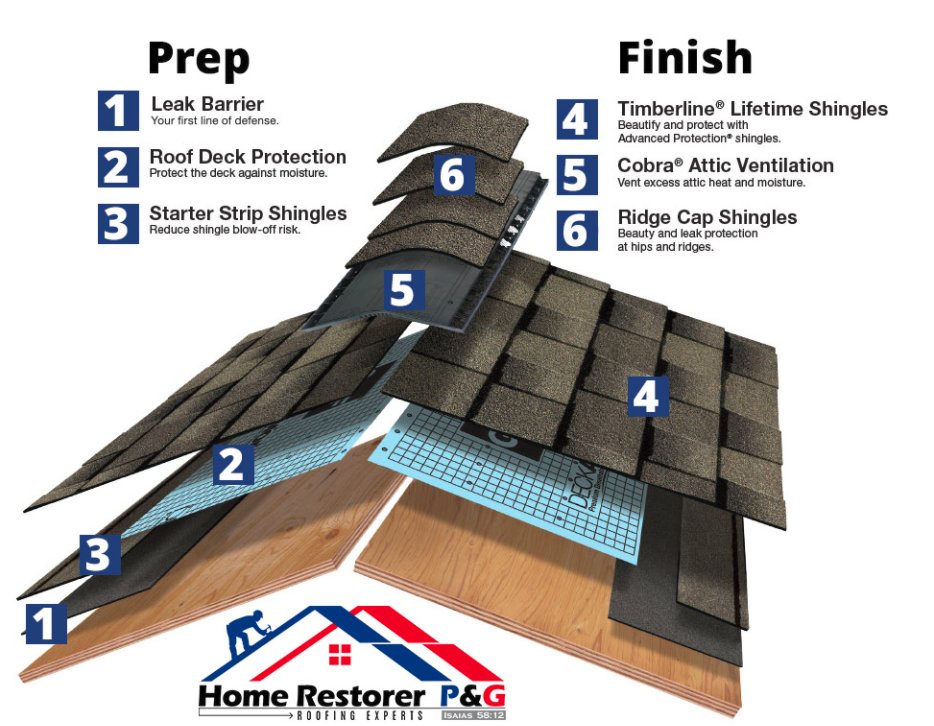 Slide of Home Restorer P&G