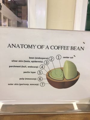 Menu photo 3 Ka'u Coffee Mill Pahala, HI