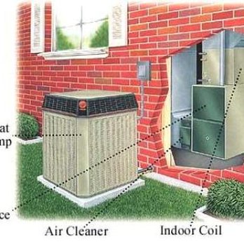 3 Point Mechanical - Heating & Air Conditioning/HVAC Near Me