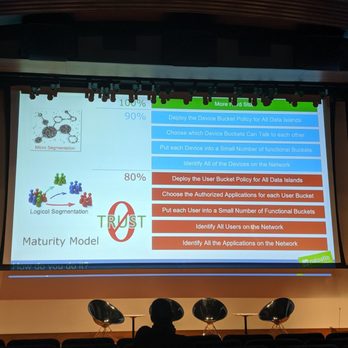 Carnegie Mellon University - Zero Trust Cybersecurity - Colleges & Universities Near Me - Pittsburgh, Pennsylvania