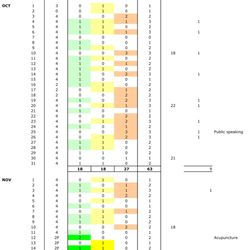 Hyung S Kim, Acupuncture - Symptom tracking