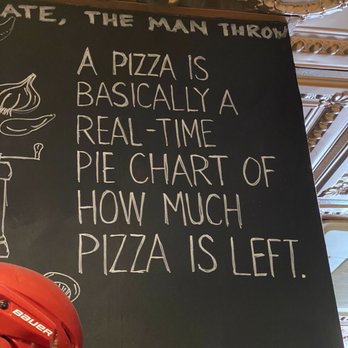Handlebar Cafe - a pizza menu on a blackboard - Italian Near Me - Butler, Pennsylvania Handlebar Cafe - a pizza menu on a blackboard - Italian Near Me - Butler, Pennsylvania
