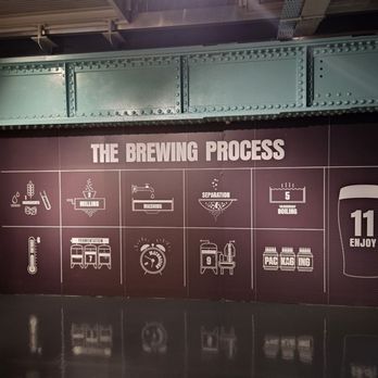 Guinness Storehouse - Breweries Near Me - Dublin, D