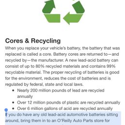 O'Reillys Cores & Recycling policy O'Reillys Cores & Recycling policy