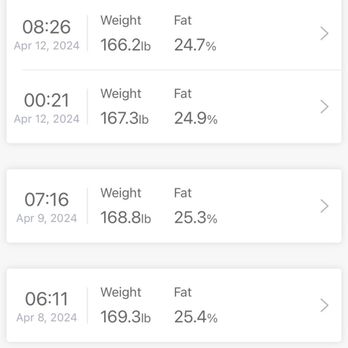 St Johns Wellness - Weight Loss Centers Near Me - Saint Johns, Florida St Johns Wellness - Weight Loss Centers Near Me - Saint Johns, Florida