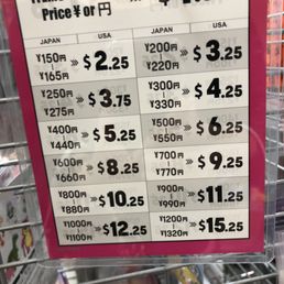 The new price list