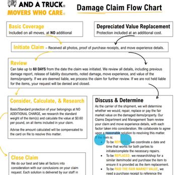 Two Men and a Truck Moving - Movers Near Me - Upland, California Two Men and a Truck Moving - Movers Near Me - Upland, California