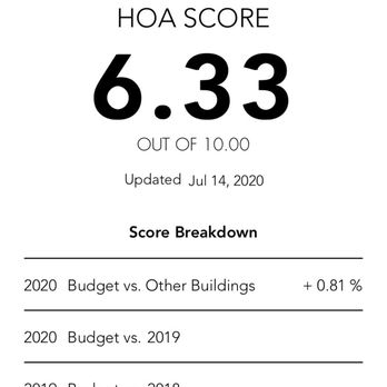 1380 Greenwich - HOA Score - Condominiums Near Me - San Francisco, California