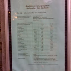 Ludwigsbrunnen
