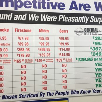 Central Avenue Nissan - Auto Repair Near Me - Yonkers, New York