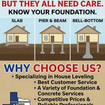 Eastex Foundation Services - Not All Foundations Are the Same - General Contractors Near Me - Lumberton, Texas Eastex Foundation Services - Not All Foundations Are the Same - General Contractors Near Me - Lumberton, Texas