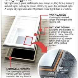 Empire Home Inspections - Skylight installation example.