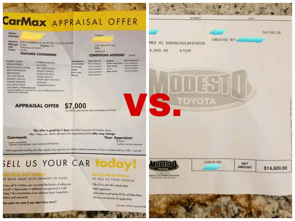 how much does carmax offer