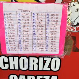 Taco Prices Taco Prices