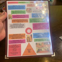 Breakfast menu