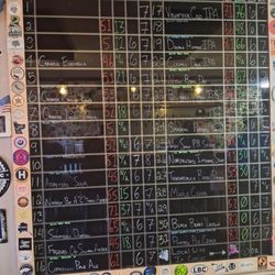 Bone Dry Tap House