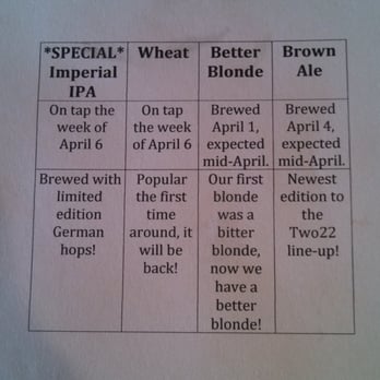 Two22 Brew - Up and coming beers - Breweries Near Me - Centennial, Colorado