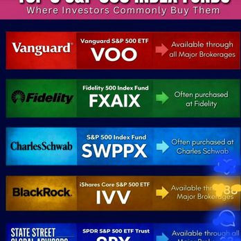 Vanguard Group - 5/14/2026 - Investing Near Me - Malvern, Pennsylvania
