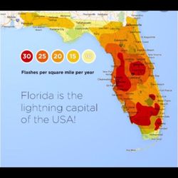 Allsafe Lightning Rods