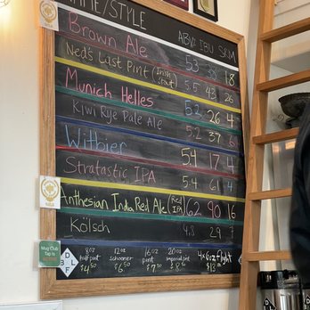 Double Bluff Brewing - Beer menu 4/8/23 - Breweries Near Me - Langley, Washington