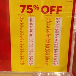 Annual sales prices