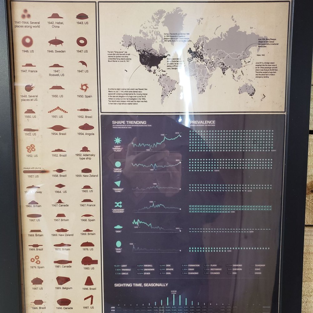 Apocalypse Coffee Roasters - UFO Knowledge directory - Coffee Roasteries Near Me - Melbourne, Florida Apocalypse Coffee Roasters - UFO Knowledge directory - Coffee Roasteries Near Me - Melbourne, Florida