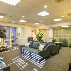 Charlotte Dentistry