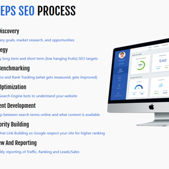 Bliss Drive SEO - Our 7 Steps SEO Process - Advertising Near Me - Irvine, California